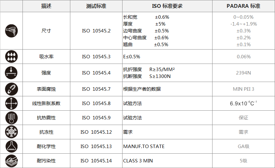 产品指标.jpg